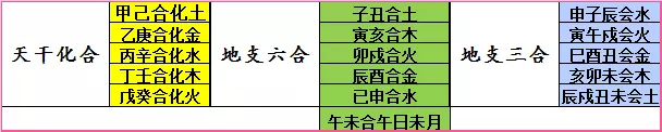 2、合八字是吗:合八字可信吗