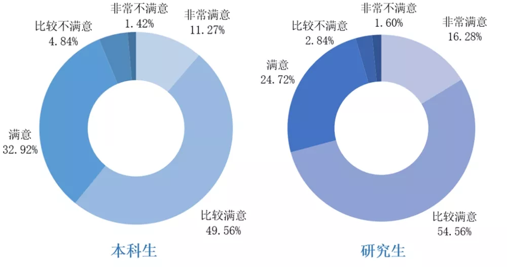 4、测恋爱匹配度96:96年与96年相配会有什么结果