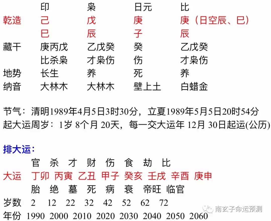 2、八字测二婚配偶远近:如何从八字中看配偶远近？