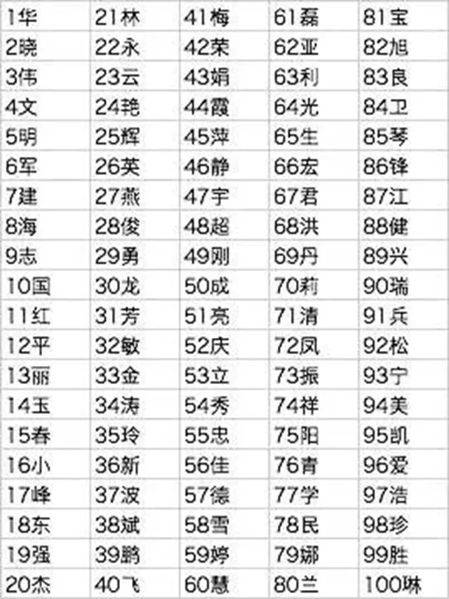 3、起名网免费取名打分分:请帮我女儿起名，要求姓名评分分，姓李，