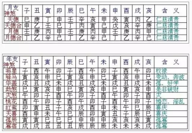 3、二婚还看属相不合吗:二婚是不是也要看属相婚配