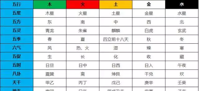 1、十二生肖金木水火土五行查询表:十二生肖中怎样算金木水火土