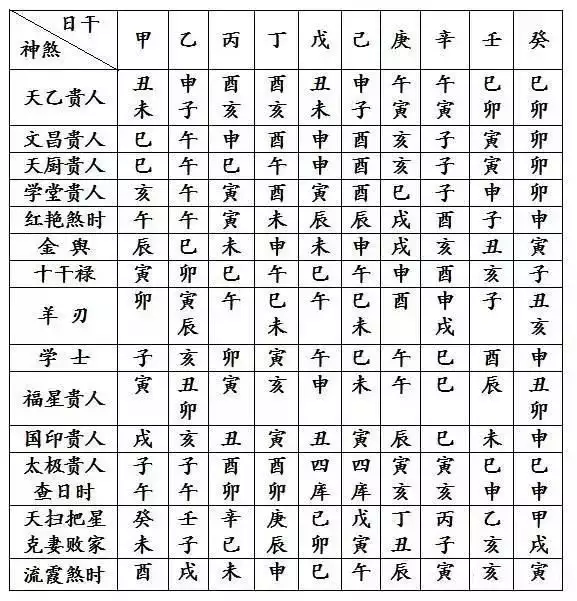 2、八字强弱查询表免费:生辰八字算命 八字强弱鉴定法，谁会算?