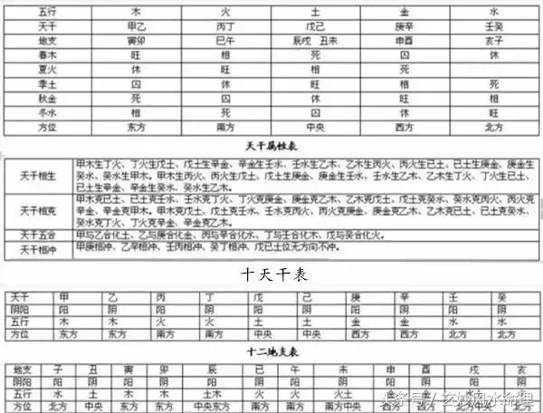 7、八字强弱查询表免费:测八字强弱详细解释