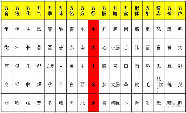 8、八字强弱查询表免费:生辰八字怎么看旺弱？