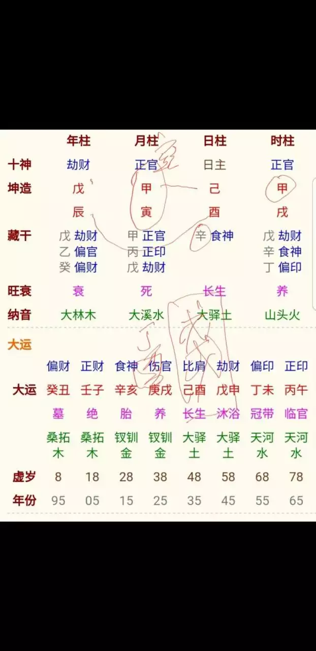 2、八字配偶查询系统:生辰八字配对查询