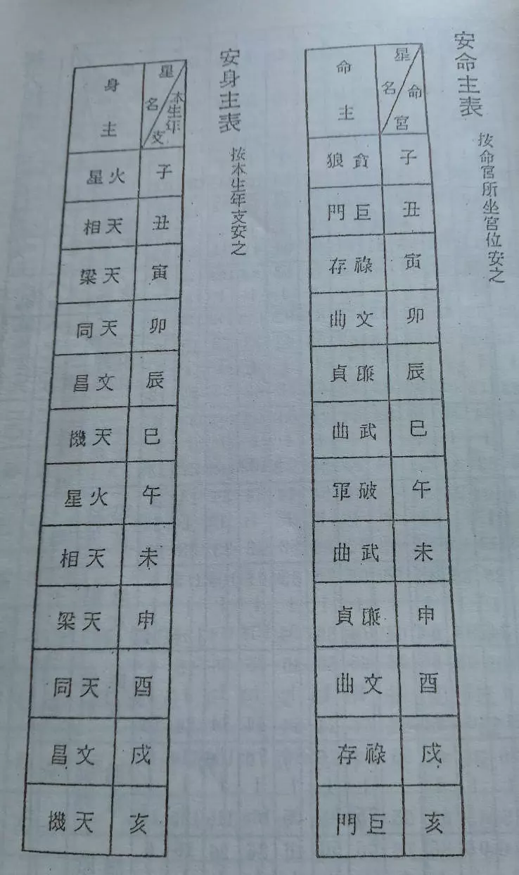 8、配偶星在天干还是地支:夫妻相合是看天干还是地支