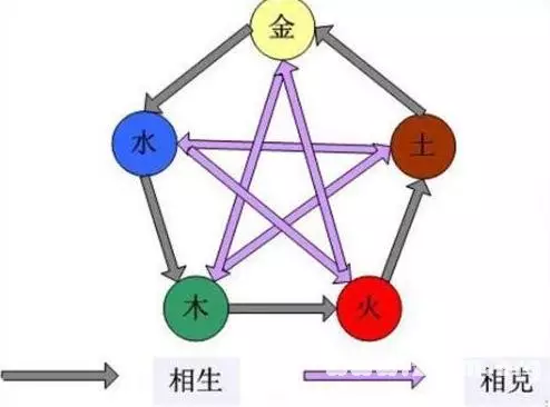 2、生肖五行相生相克相冲表:求十二生肖（五行）相生相克表