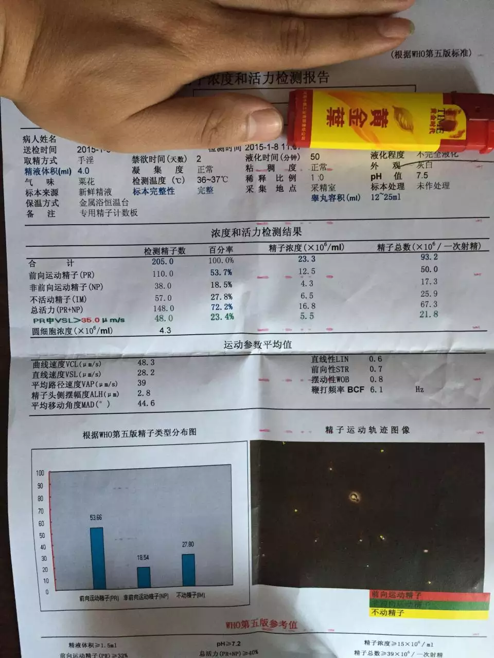 8、自测活力:自测的方法有哪些