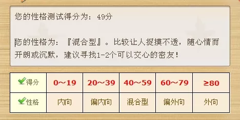 1、姓名性格分析测试:名字测试分析