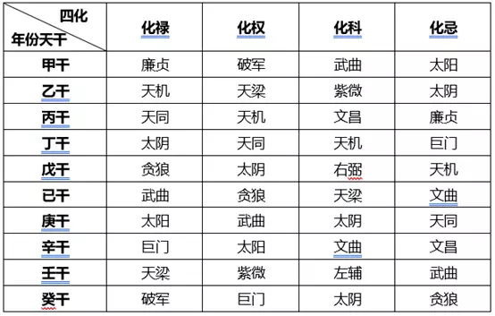 3、乾坤算命网:算算命免费+生辰八字为什么年做什么事情都不顺利