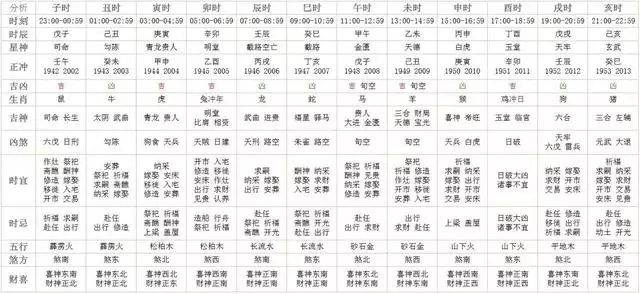 2、十二生肖狗年龄对照表:狗狗年龄对照表是什么?