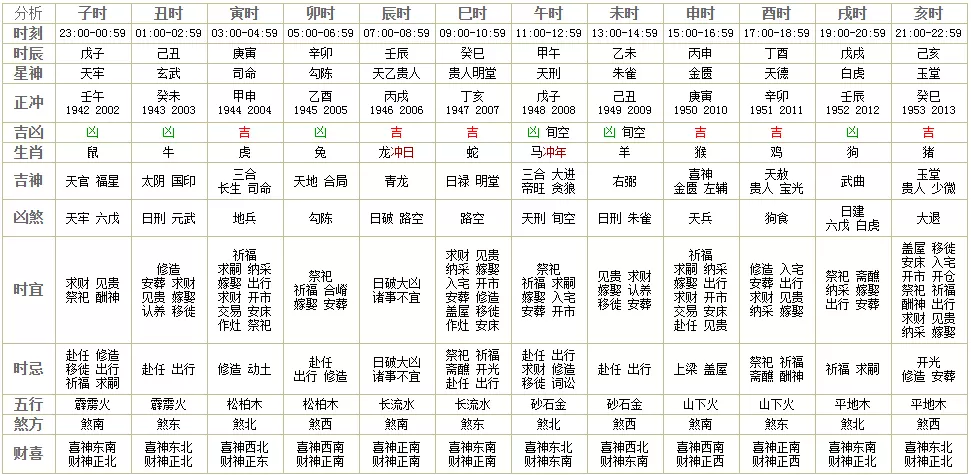 3、12生肖相克表婚姻:十二生肖属相婚姻相配