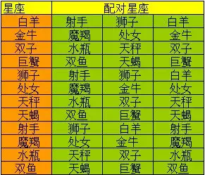 4、星座配对查询表图片:星座配对查询双子和谁般配