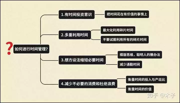 4、测试未来会拥有什么:有个测试人未来适合什么职业的测试是什么