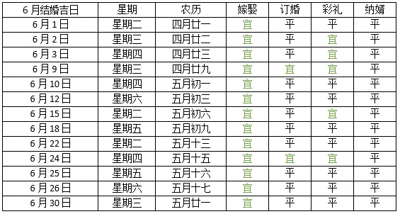 3、年属马结婚黄道吉日:属龙和属马结婚的黄道吉日