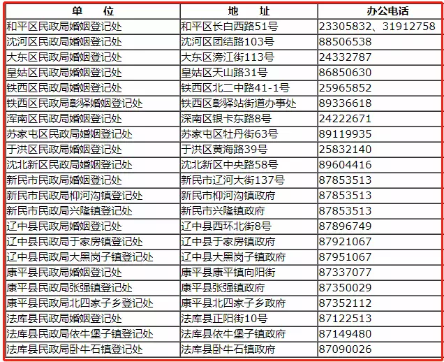 2、手机号码后四位测姻缘:怎么算手机号码吉凶