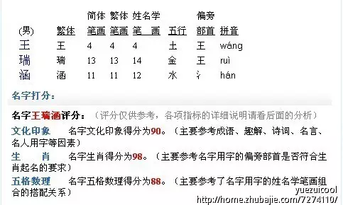 4、王沐宸名字打分测试:沐宸做男孩名字的寓意是什么？