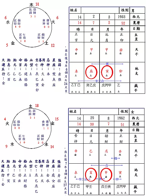 1、八字双方怎么配的:八字 配对