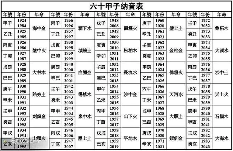 1、婚配查询免费:生辰八字婚配查询表