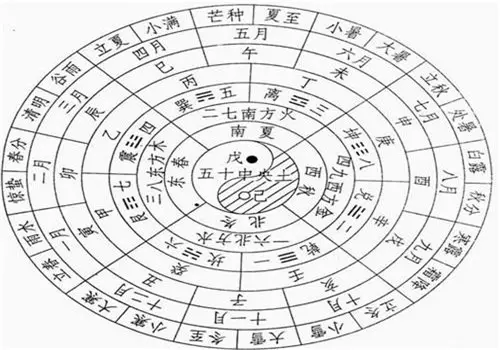 2、生辰与五行配对表:出生年份与五行对照表