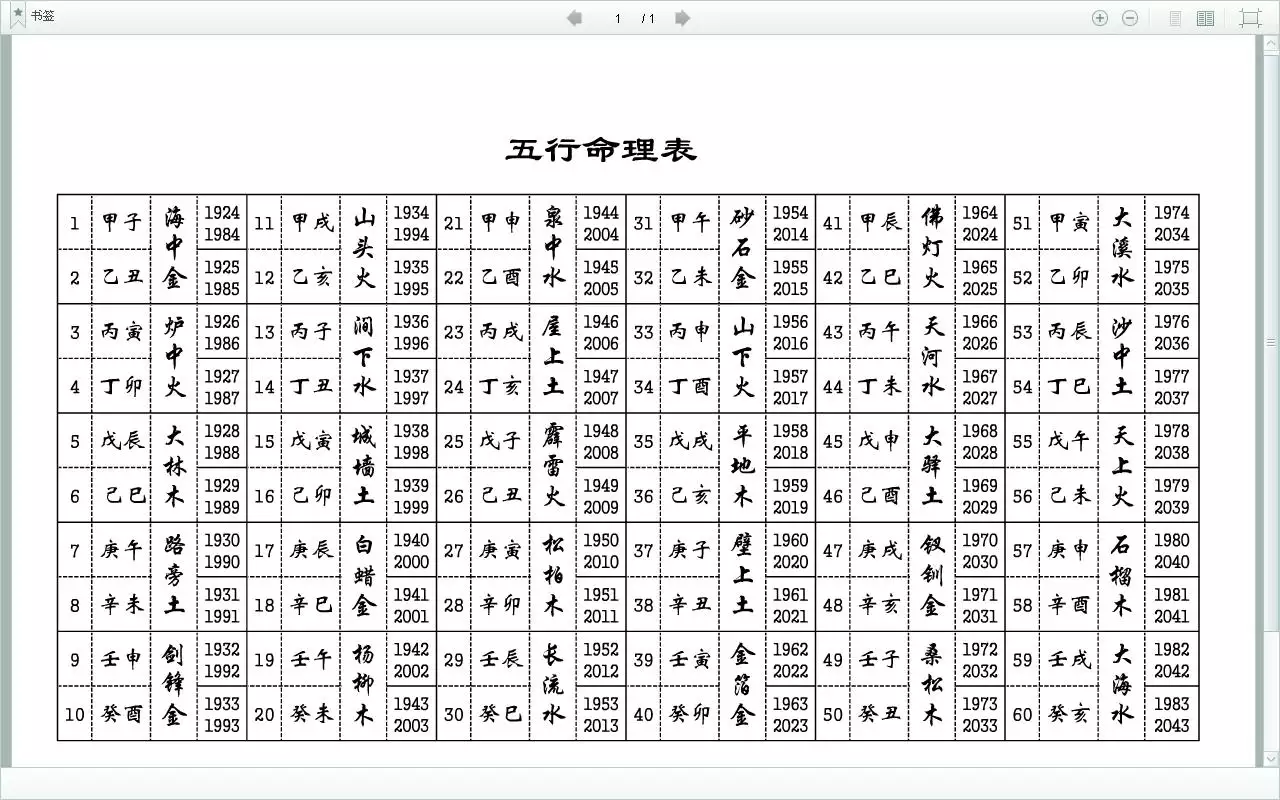 8、输入出生日期查五行:按照出生日期查询五行，分别都是什么？