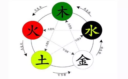 1、问：中等偏上的八字，是算富裕命呢，还是一般般老百姓的命啊？谢谢