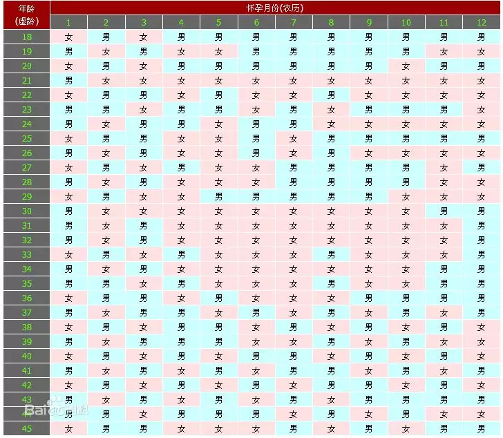 2、清宫表怀孕月份怎么算:年是闰四月清宫表怎么算？