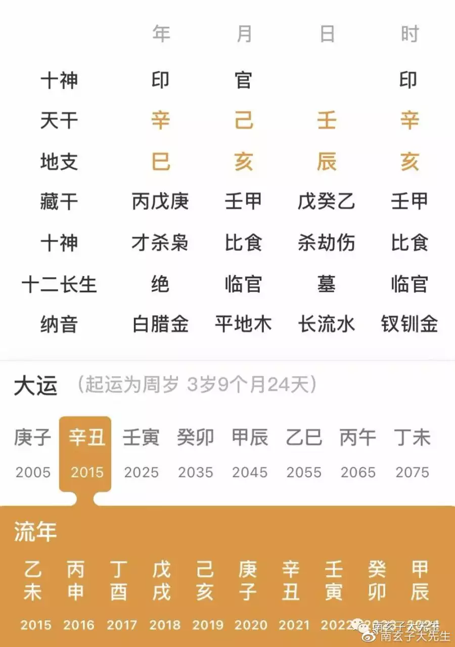 1、八字看配偶具体身高:生辰八字算另一半身高？