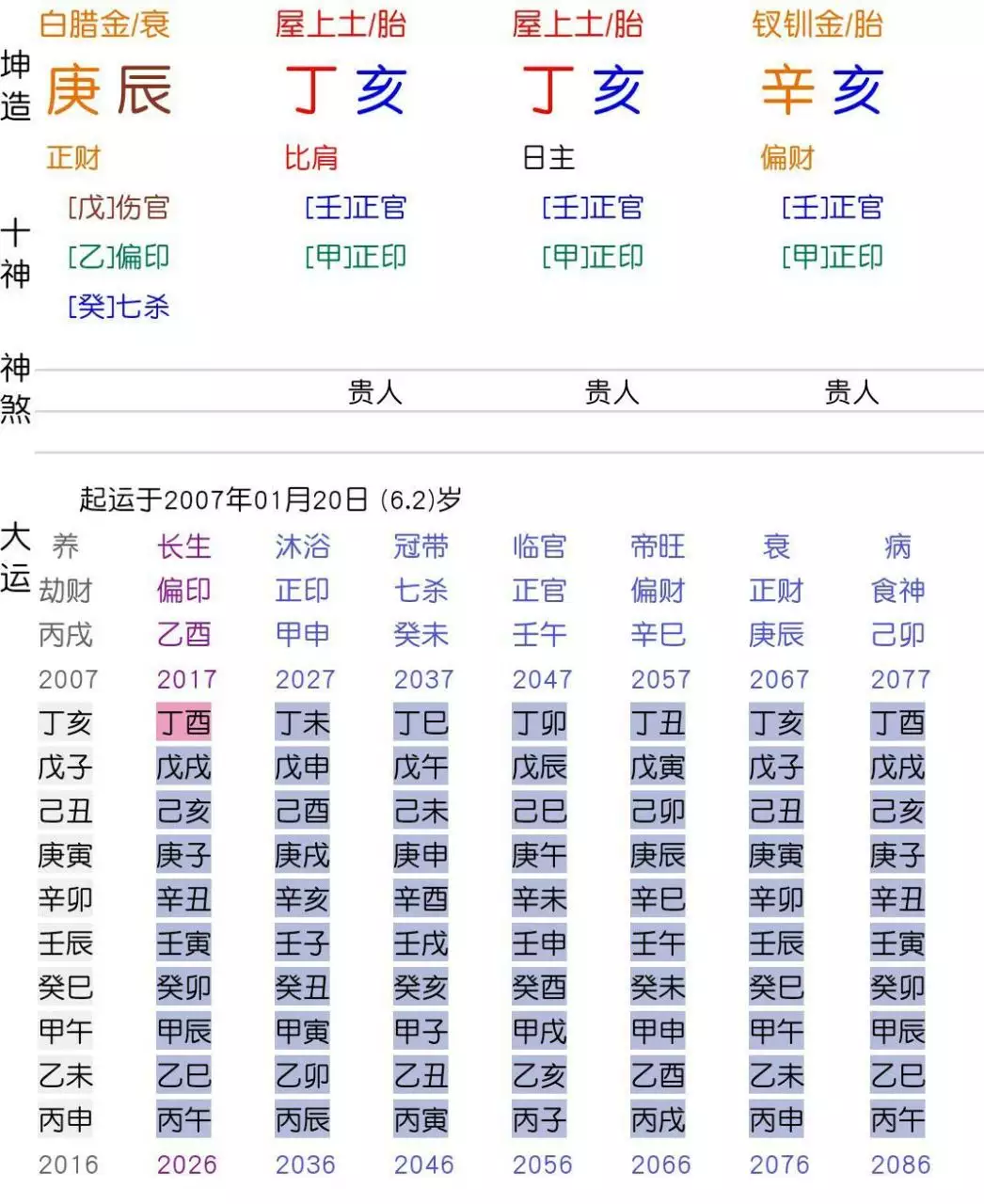 2、根据生辰八字看命运:生辰八字看命运