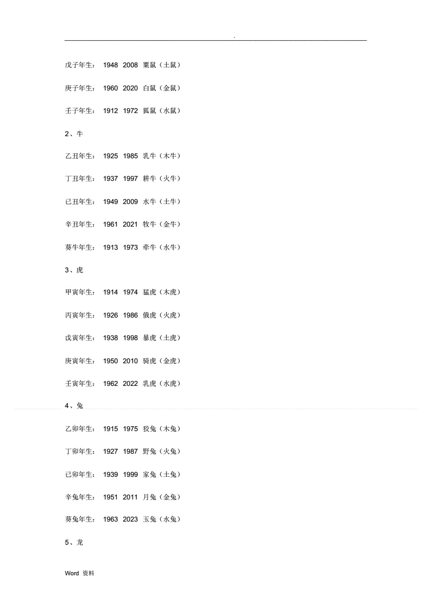 2、属相与出生年月对照表:十二生肖岁数年龄表
