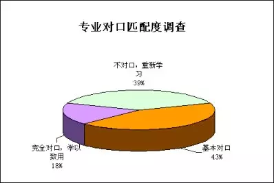 2、个人的职业规划和求职岗位的匹配度不清晰是什么意思啊？搞得我有点懵了。