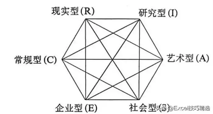 4、职业匹配度测试:如何测试两个人的匹配度