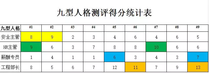 3、职业匹配度测试:自我认知与职业的匹配度什么意思？