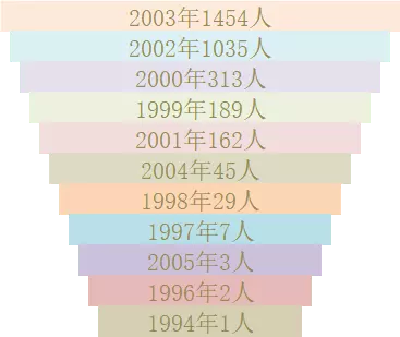 2、姓名配对测试两人缘分星座网:姓名配对免费测姻缘