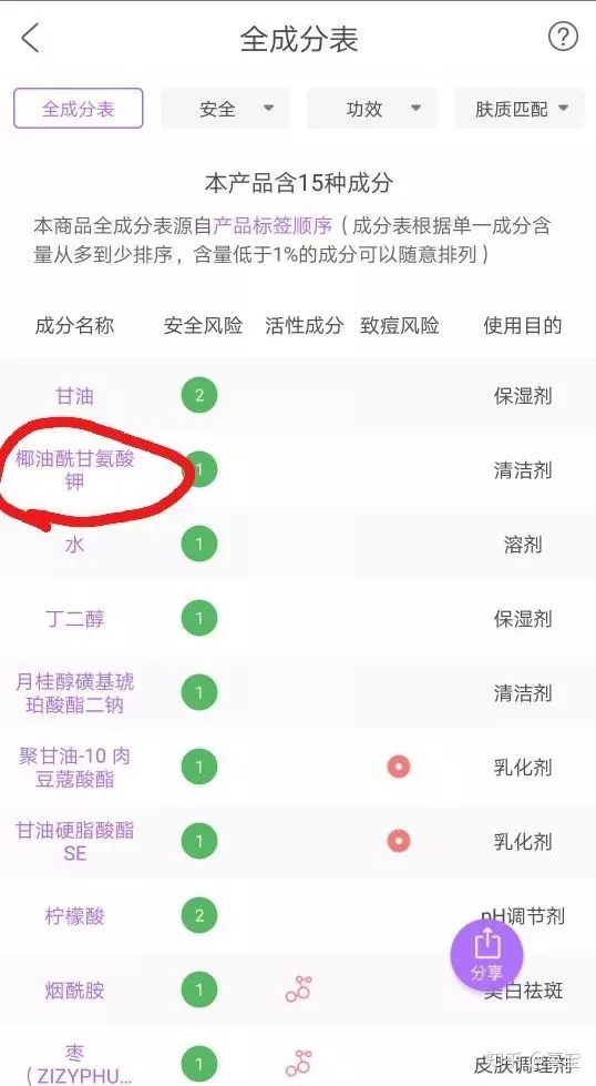 1、姓名与姓名之间的关系:人的姓名与自己的关系