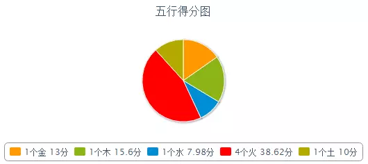 4、90年属马的都要离婚:年属马的年会离婚吗