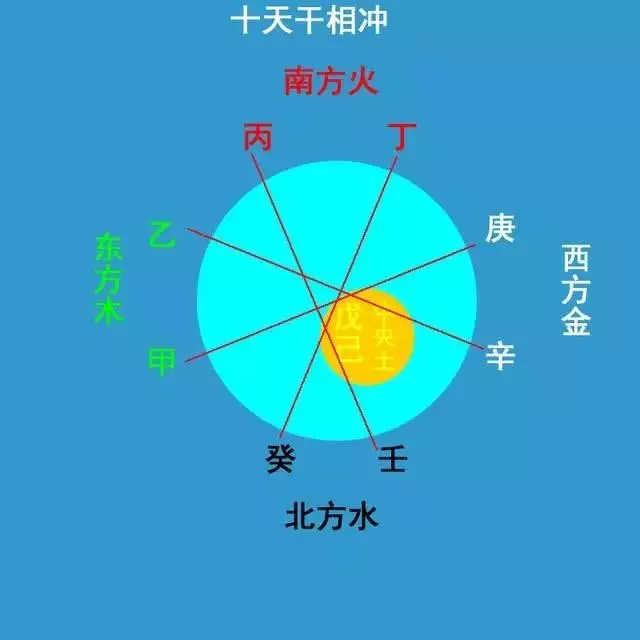 1、有夫妻相克却过得很好的吗:有相克得夫妻吗？