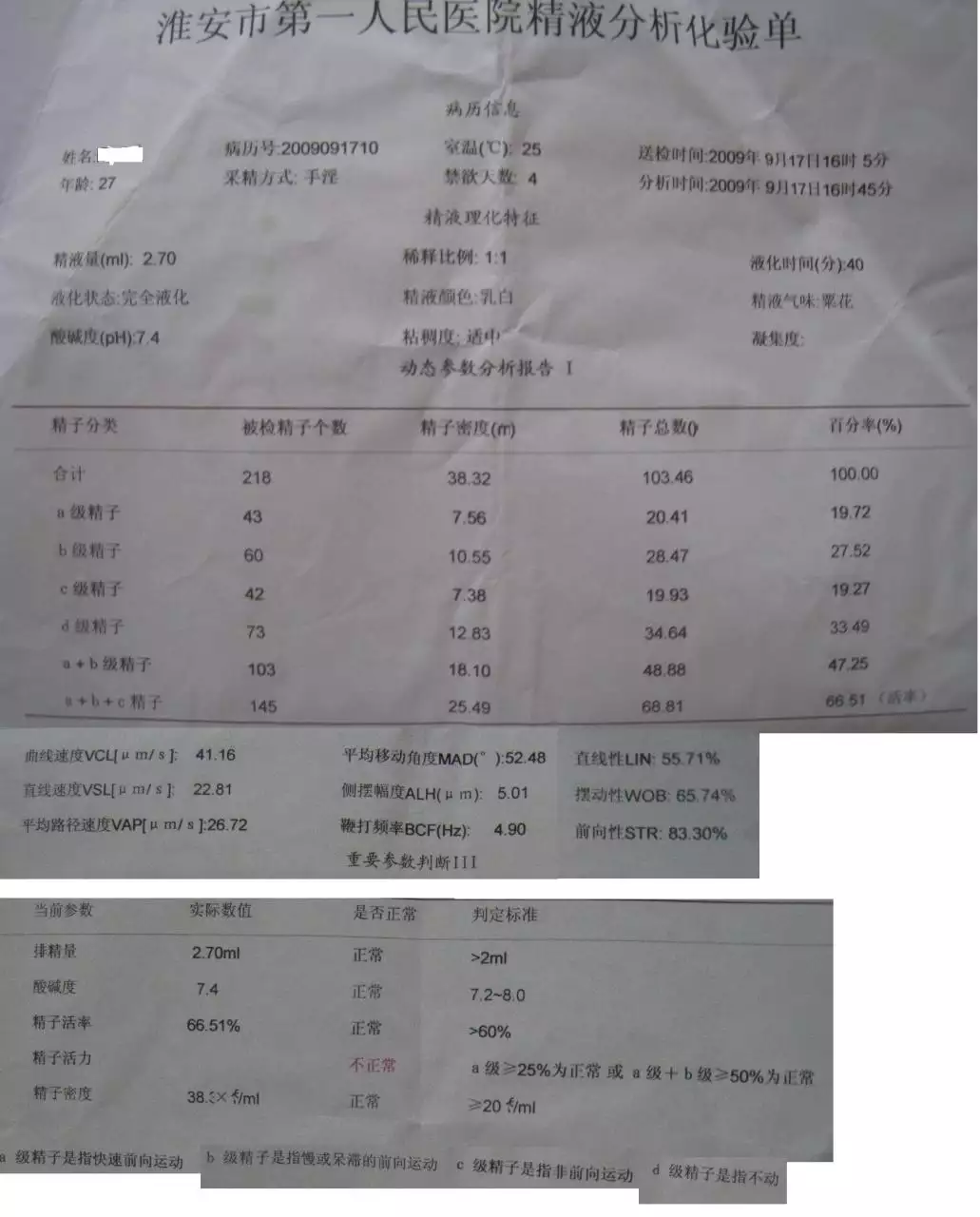 1、男人质量分析怎么样算正常:男人的怎样才是正常的