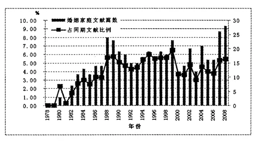 4、差七岁的婚姻研究表明:相差7岁的婚姻搭配吗