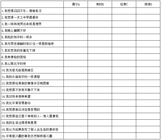 1、心理测试抑郁自评量表:我做了抑郁自评量表 75分 重度抑郁症 我该怎么办