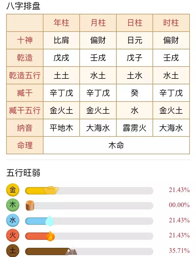 3、属相金木水火土五行查询表:十二生肖分别属什么。(金木水火土)