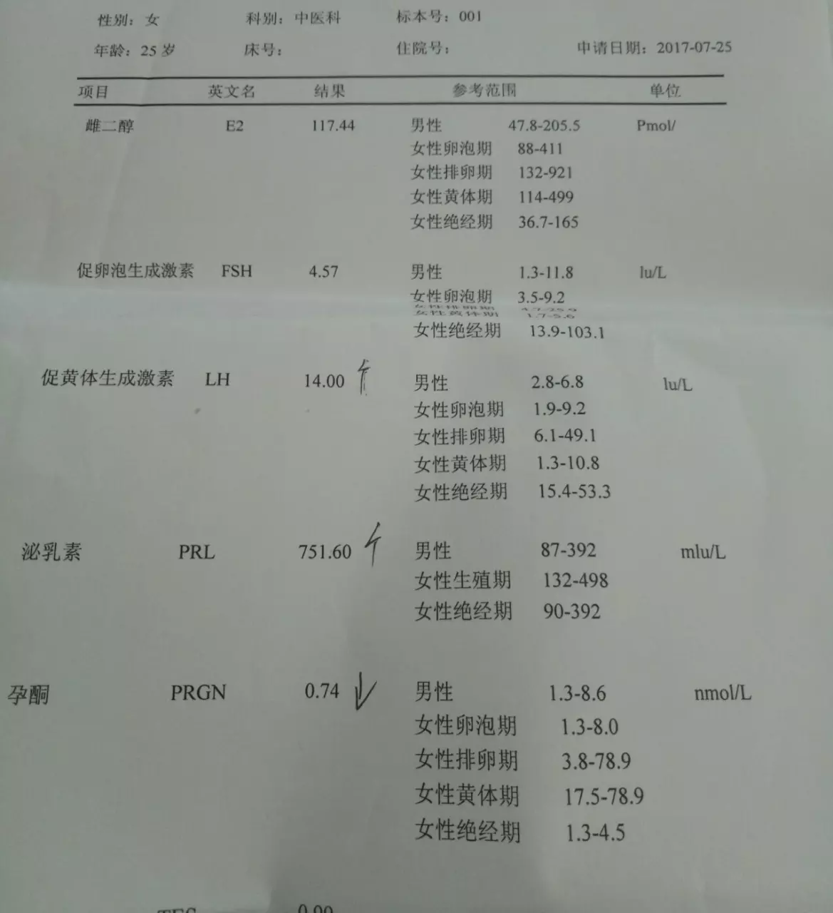 3、女性备孕前检查6大项:备孕前检查什么？