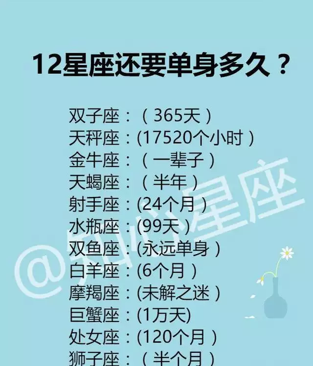 1、十二星座情侣匹配值:12星座的配对指数?