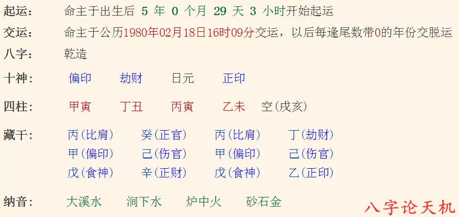 4、四柱八字排盘详解析:四柱八字排盘,求高人详解,越详细越好