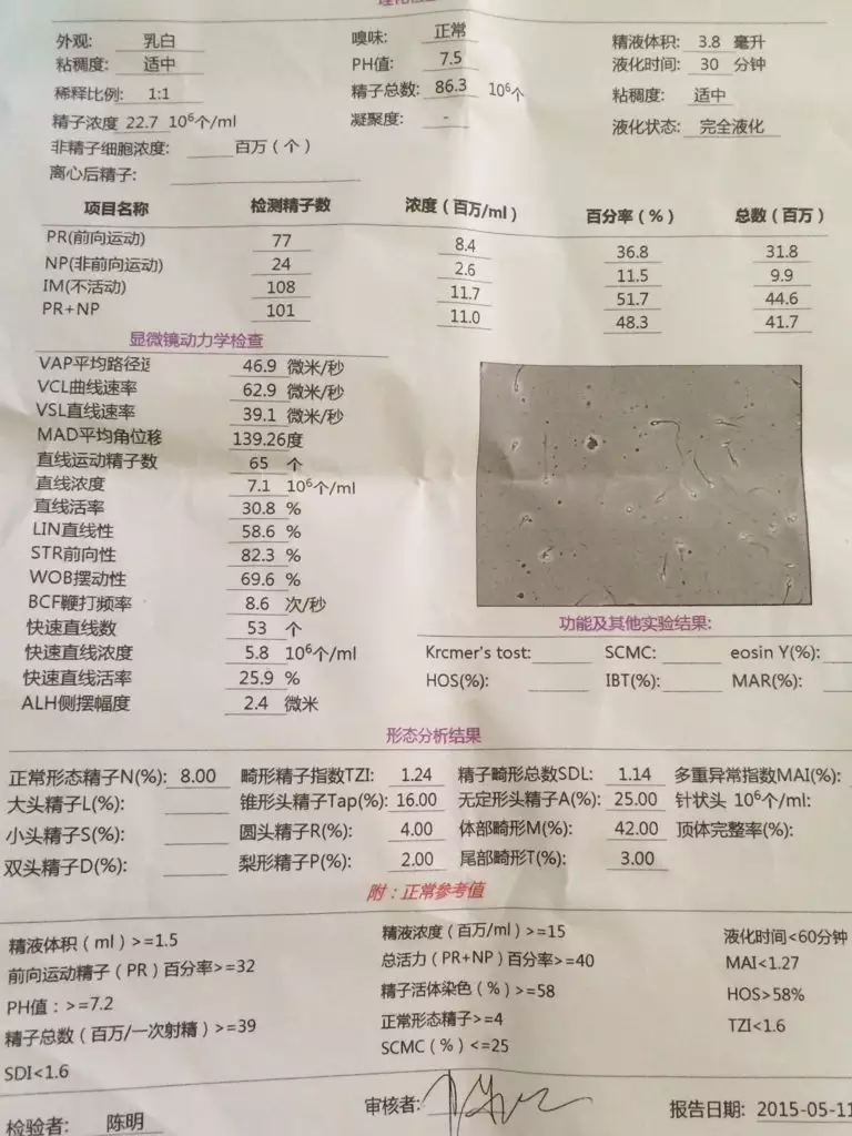 1、禁欲14天质量好吗:男性应该禁欲几天质量好?