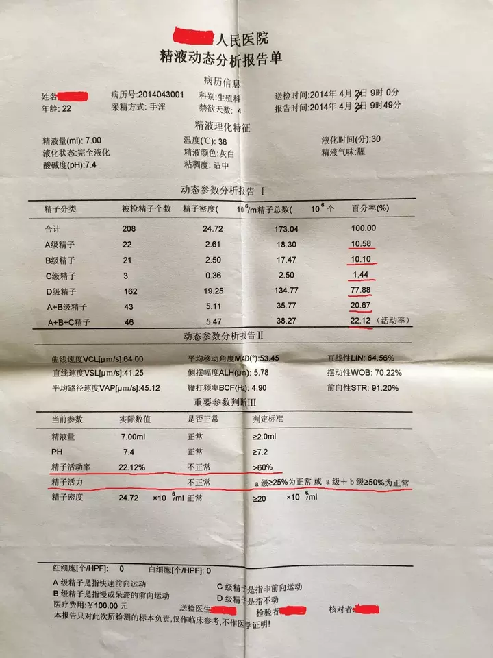 2、禁欲14天质量好吗:禁欲10天，质量有影响吗