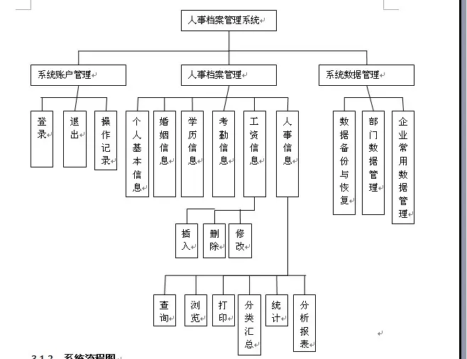 10、个人婚姻信息查询系统:查自己的婚姻状况在哪查询