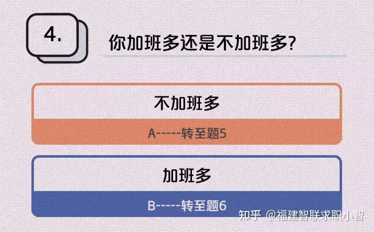 2、免费测另一半职业:你未来另一半的职业是什么？