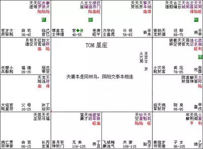 1、星盘怎么看两个人缘分:从星盘怎么看两个人会不会在一起。